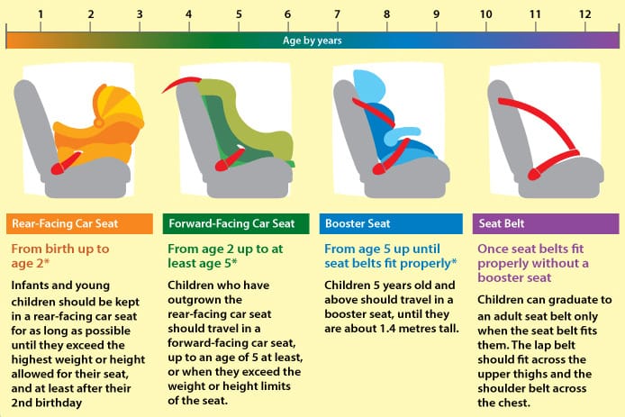 How to keep your child safe in the car, Lifestyle News - AsiaOne