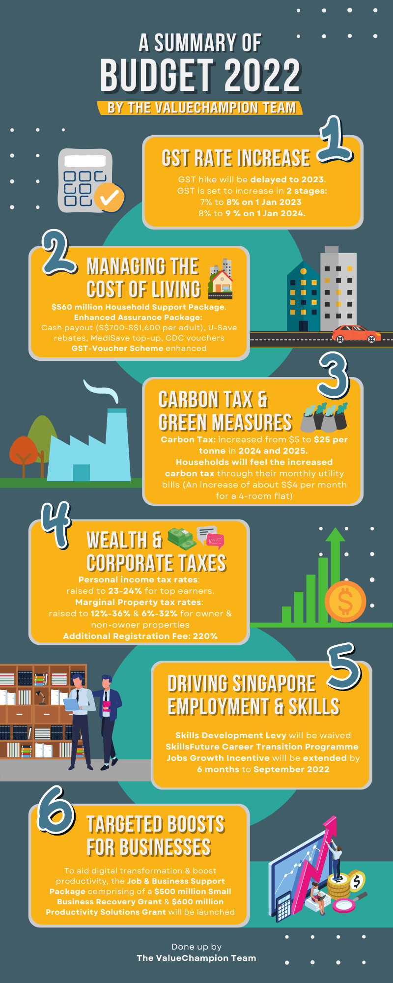 budget-2022-a-brief-summary-highlights-and-key-statistics-singapore